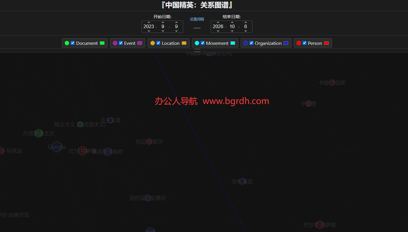《中国精英：关系图谱》插图